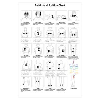 Wall Art  Posters  Reiki Hand Position Chart Poster