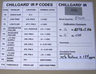 MSA Chillgard IR Refrigerant Ammonia Monitor Used