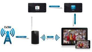 ICUBE Tivizen Nano DVB T Empfänger für Apple iPhone 4, 4S und 5