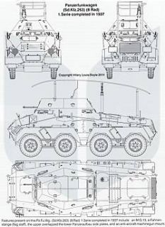 Schwerer Panzerspähwagen 8 Rad Sd.Kfz. 231/232/233 Modellbau
