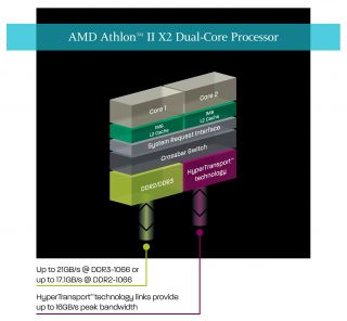 CPU AMD AM3 Athlon II X2 245 Box Computer & Zubehör