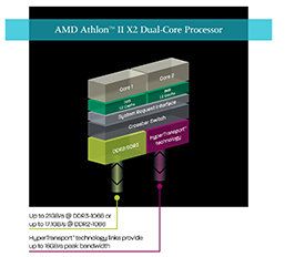 Schnelleres Multitasking mit dem AMD Athlon™ II X2 Prozessor. Zwei