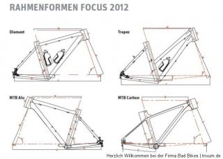 Focus Black Forest 4.0 Mountain Bike 2012
