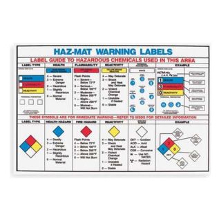 Brady PS135E Training Poster, 18 x 24In, Laminated PPR